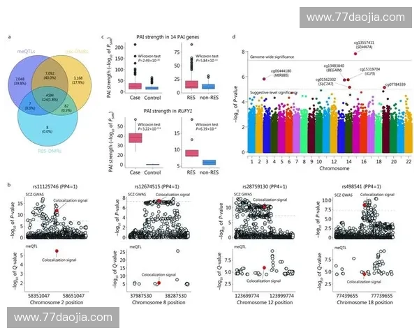 基于临床需求的运动神经功能评估方法与应用研究进展体系构建探索