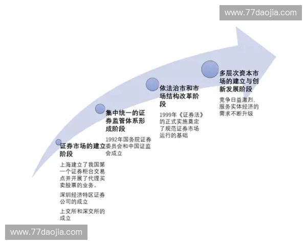 体育平台资产管理创新模式与发展趋势研究分析