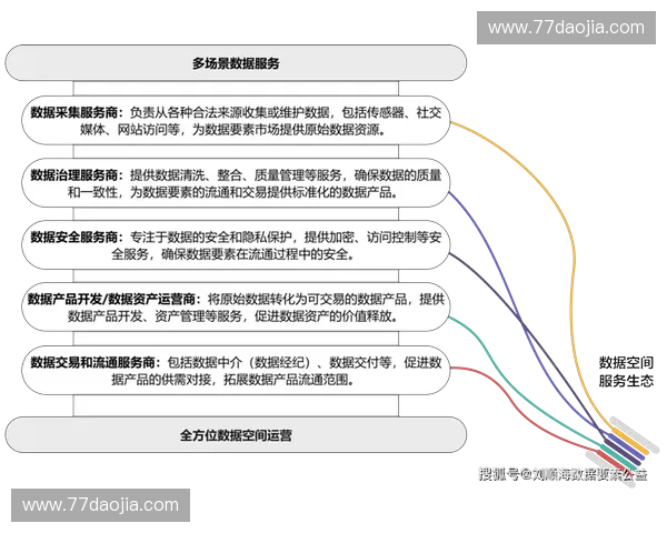 以场馆利用率提升为核心的公共资源高效配置与运营创新研究实践路