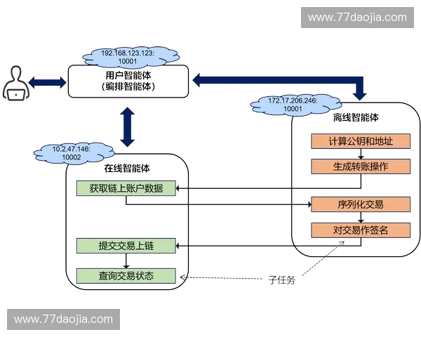 以体育用户分级为核心的精细化运营与增长策略研究实践路径探索