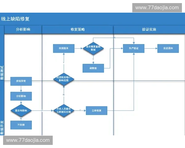 内容审核体系建设与优化路径探析:推动平台健康发展的有效策略 内容审核体系建设与优化路径探析:推动平台健康发展的有效策略