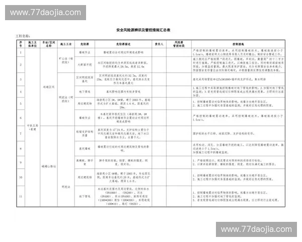 保障赛事全流程安全管理与风险防控新策略研究