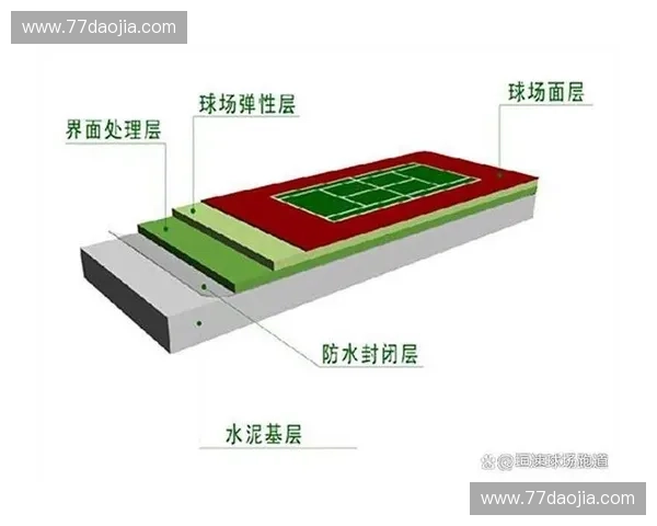 球场专用保护膜全面解决方案助力场地耐用与安全维护
