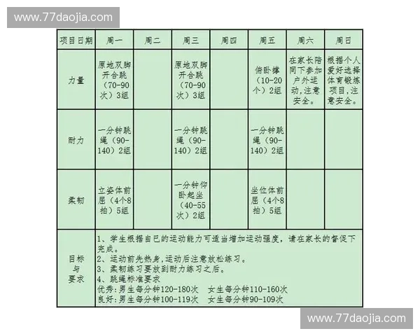 全面提升身体素质的科学训练计划 每周训练目标与阶段性进步解析 全面提升身体素质的科学训练计划 每周训练目标与阶段性进步解析