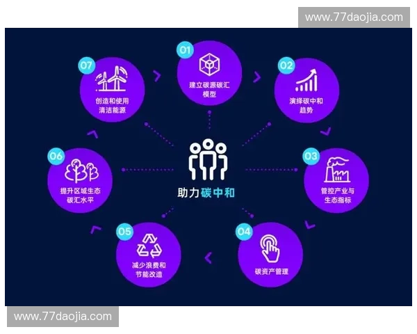 基于平衡测试方法的优化策略研究与应用实践 基于平衡测试方法的优化策略研究与应用实践